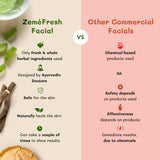 Ayurvedic Detan Facial for All Skin Types - 60 minutes