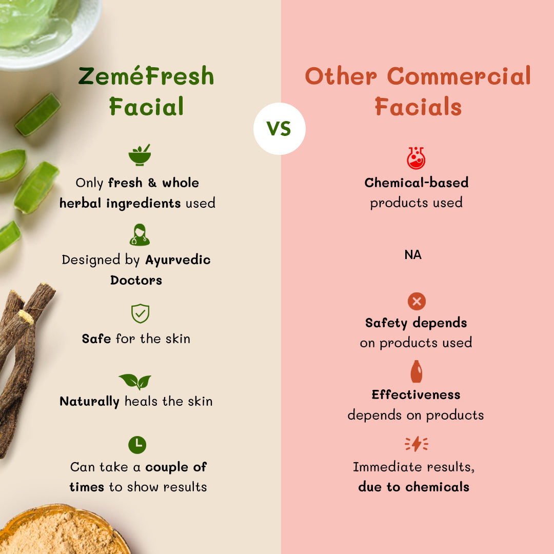 Neem & Haldi Facial for Acne-Prone Skin - 60 Minutes